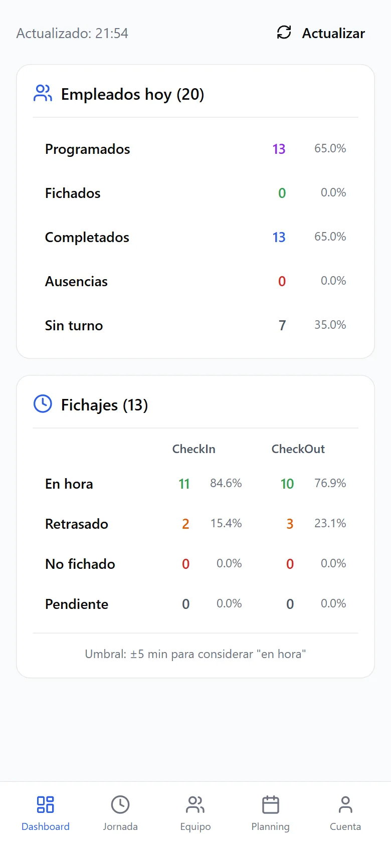 App móvil, perfil administración: estado del equipo hoy